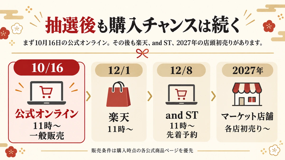 DEAN & DELUCA福袋2027の一般販売から楽天、and ST、初売りまでの購入日程
