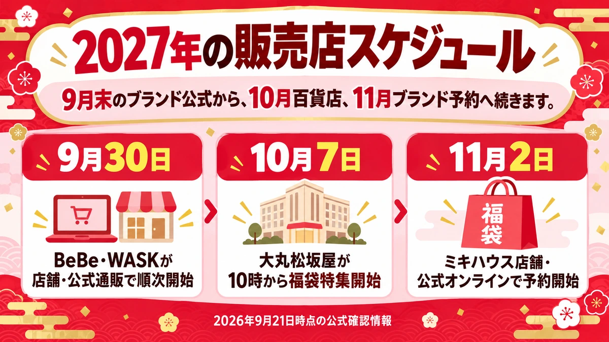 2027年キッズ福袋の9月30日、10月7日、11月2日の主要販売日程