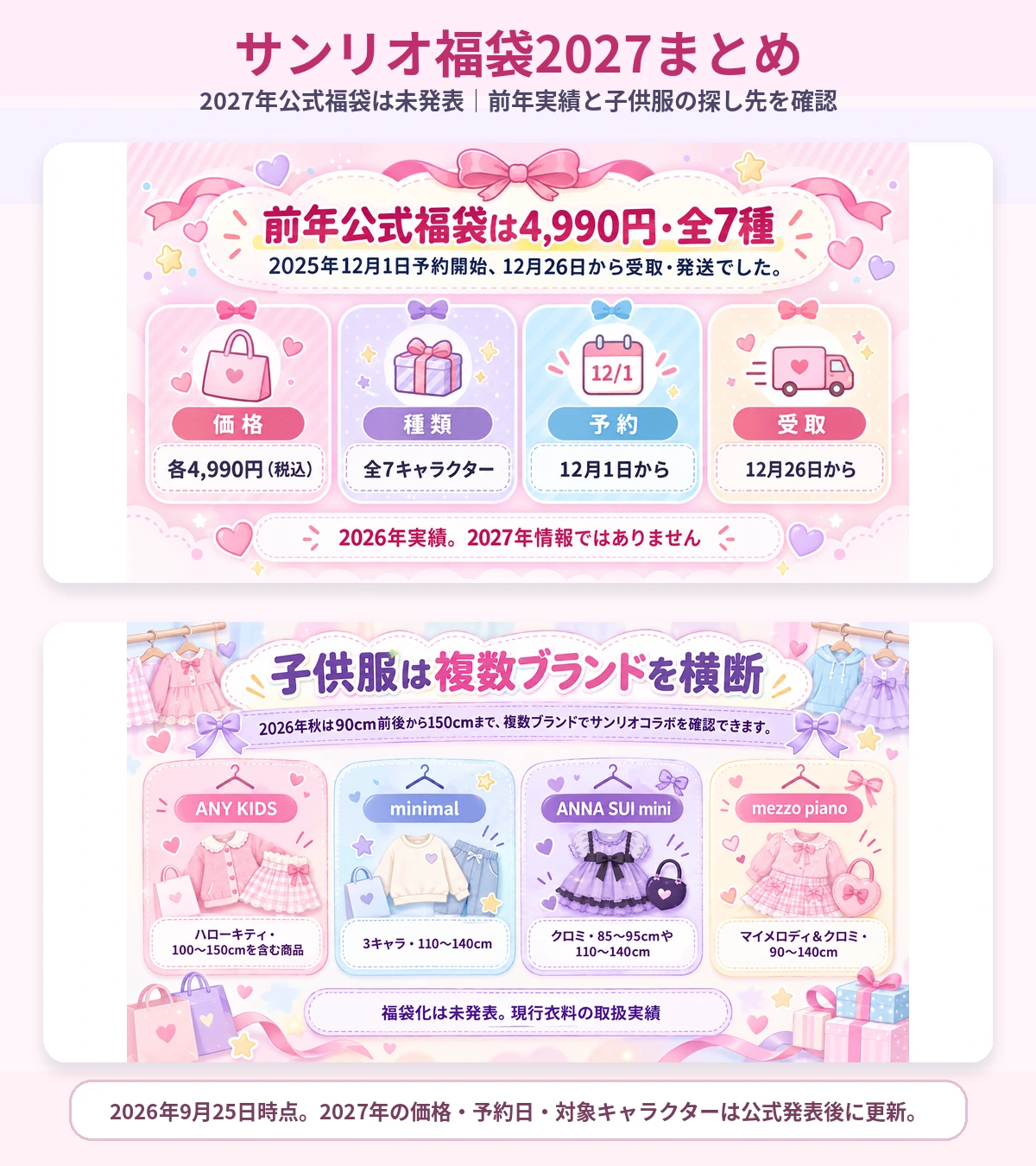 サンリオ福袋2027の前年公式福袋実績と子供服コラボの探し先をまとめた画像
