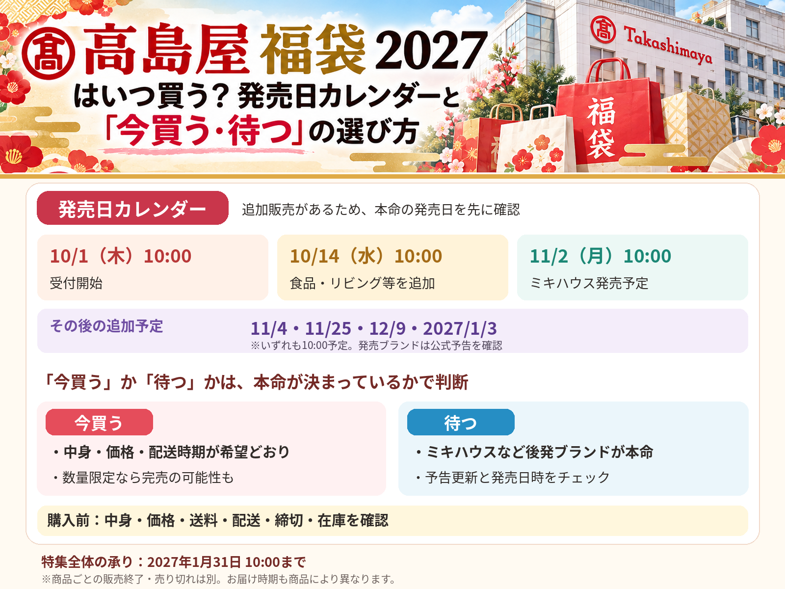高島屋福袋2027の主な発売日、今買う・待つの判断、購入前の確認項目をまとめた図