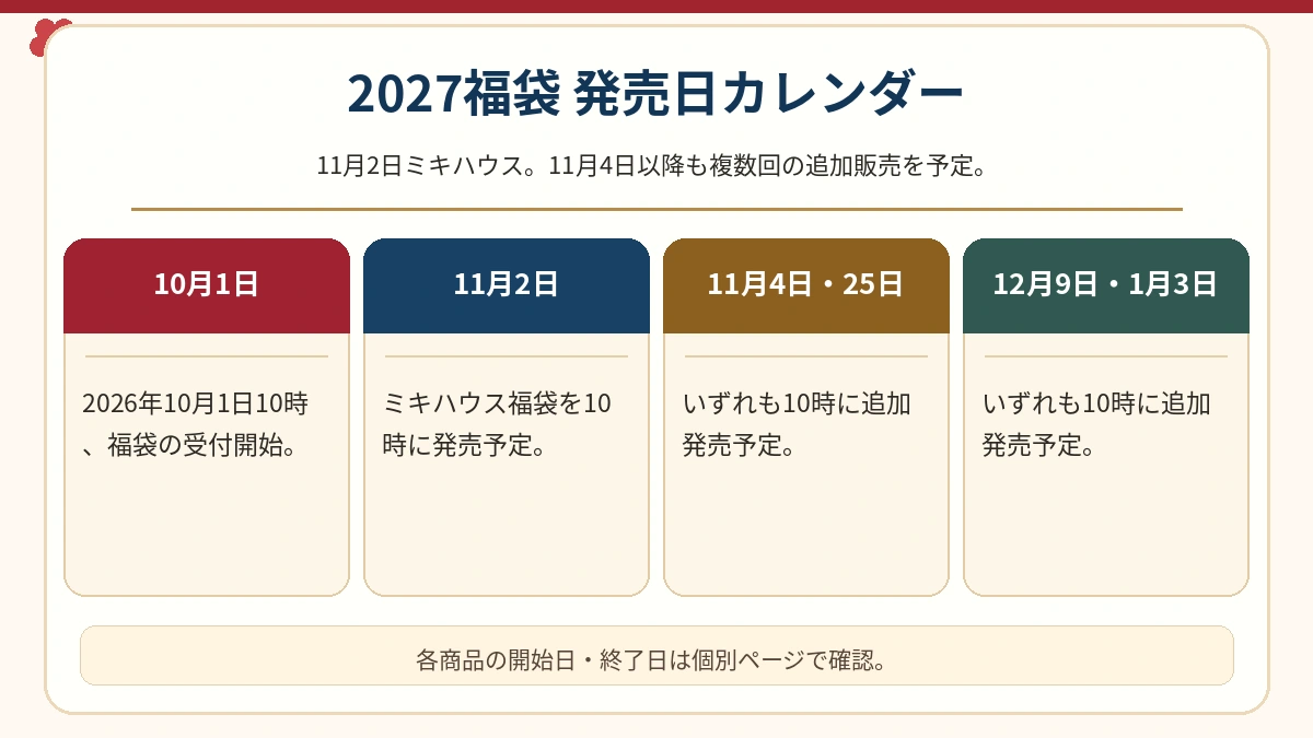 高島屋福袋2027の10月1日から年始までの主な発売日をまとめた図